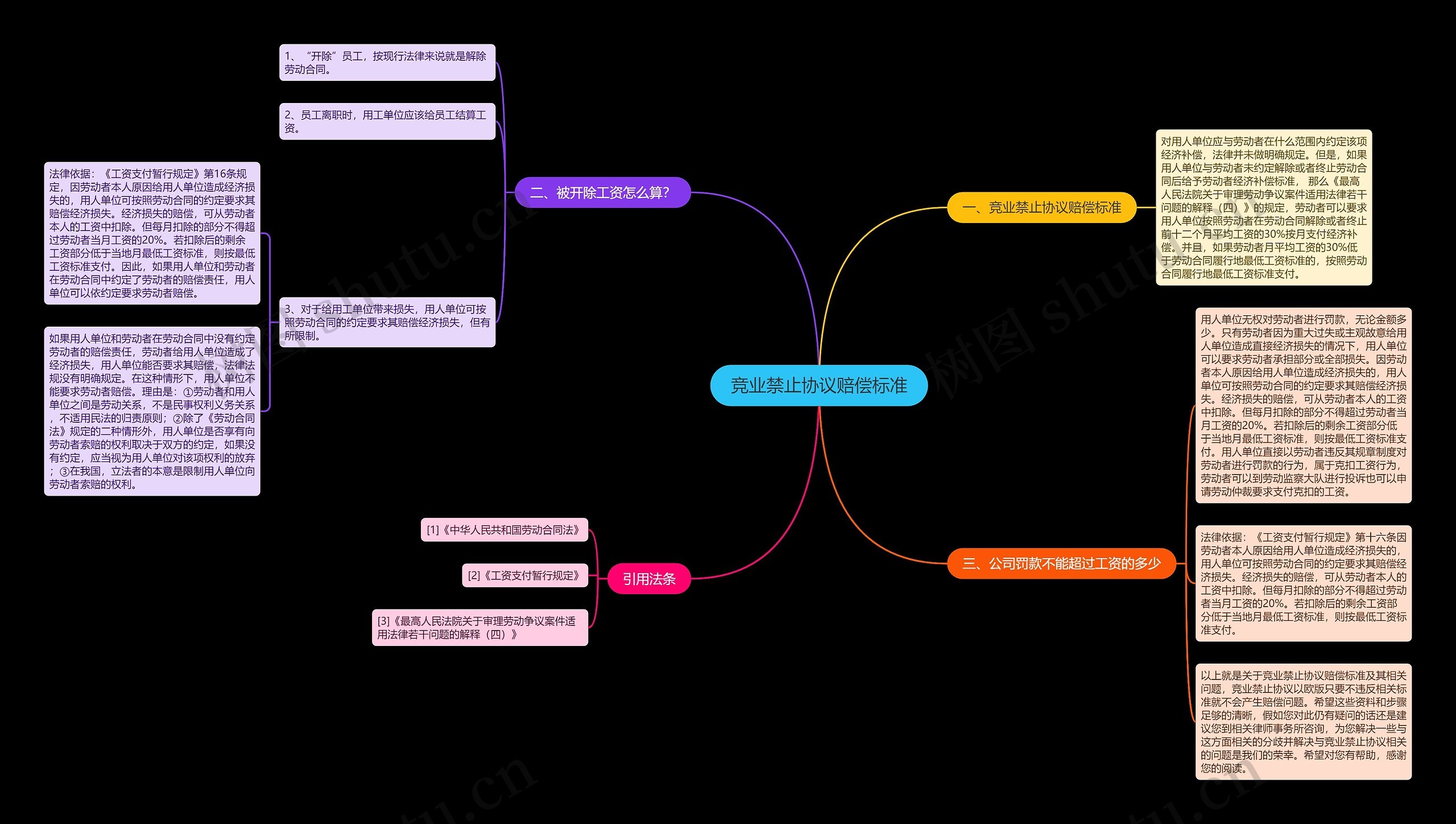 竞业禁止协议赔偿标准 竞业禁止协议赔偿标准