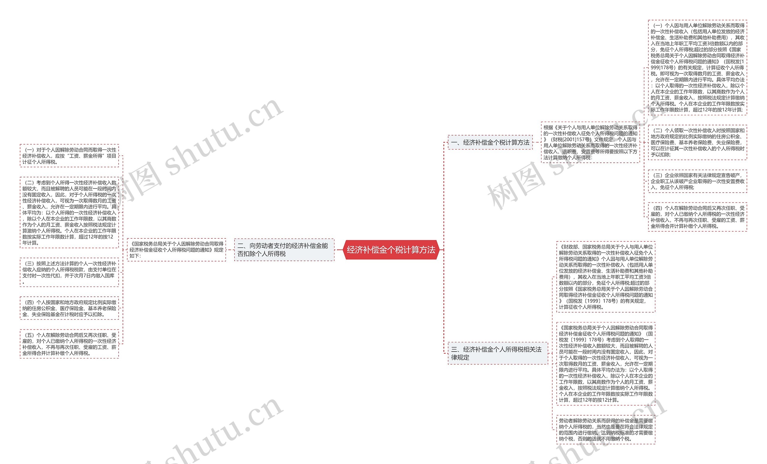 经济补偿金个税计算方法 经济补偿金个税计算方法