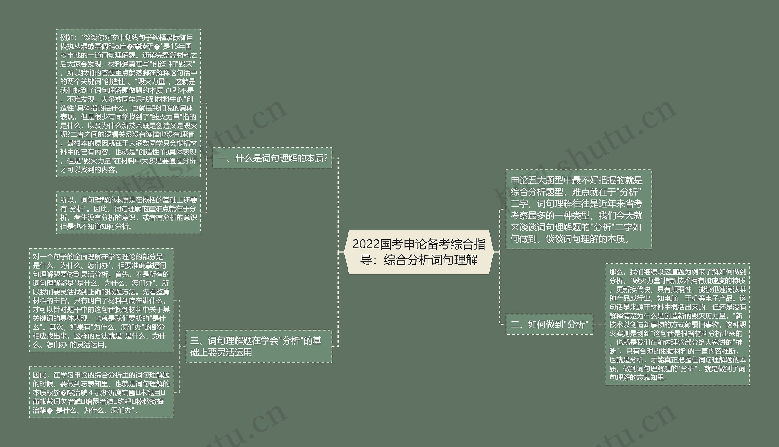 2022国考申论备考综合指导：综合分析词句理解
