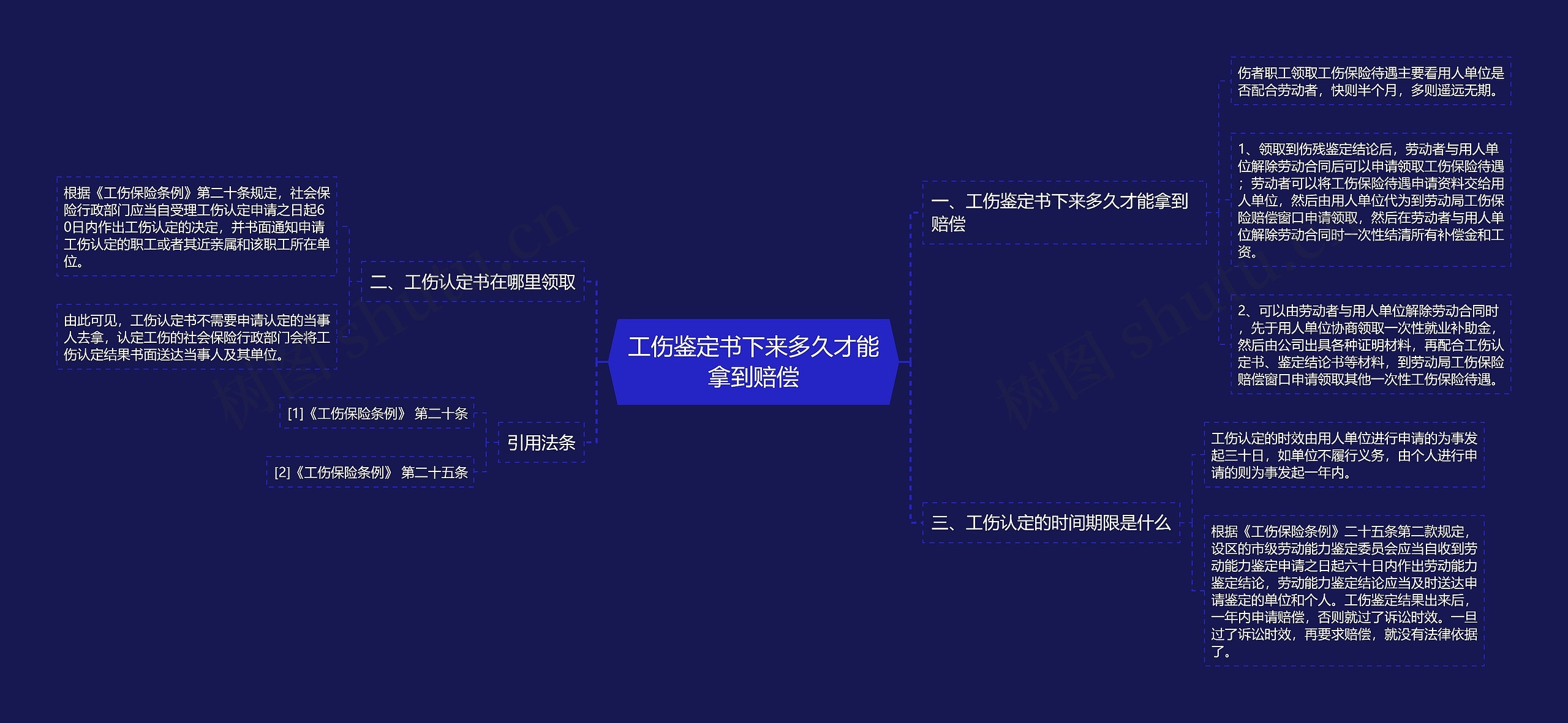 工伤鉴定书下来多久才能拿到赔偿