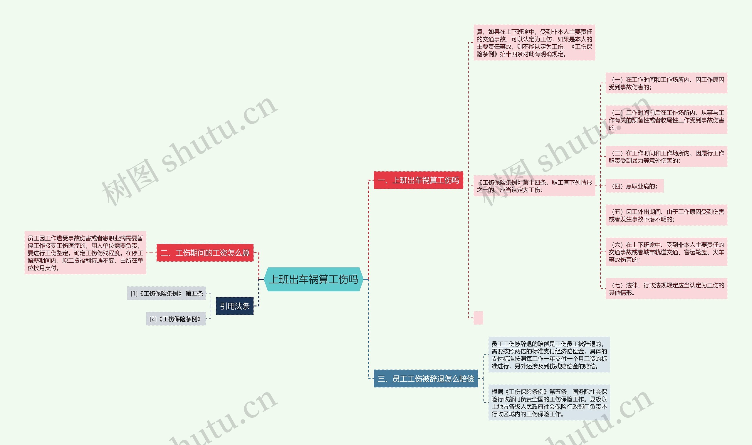 上班出车祸算工伤吗思维导图