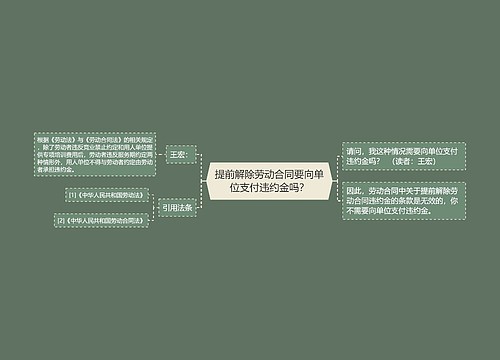 提前解除劳动合同要向单位支付违约金吗？