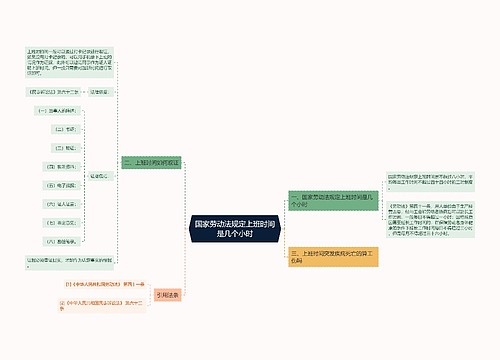 国家劳动法规定上班时间是几个小时