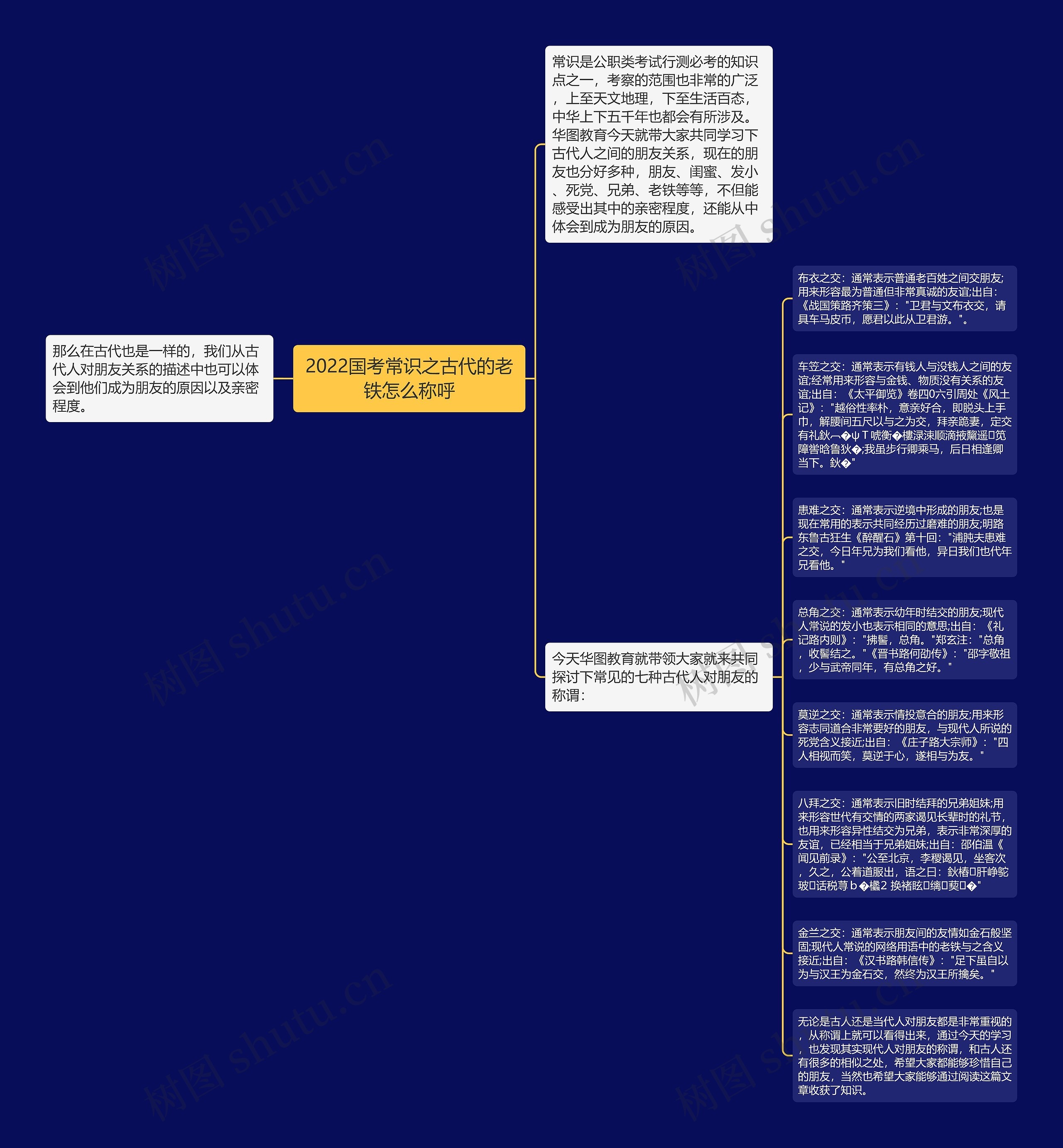 2022国考常识之古代的老铁怎么称呼