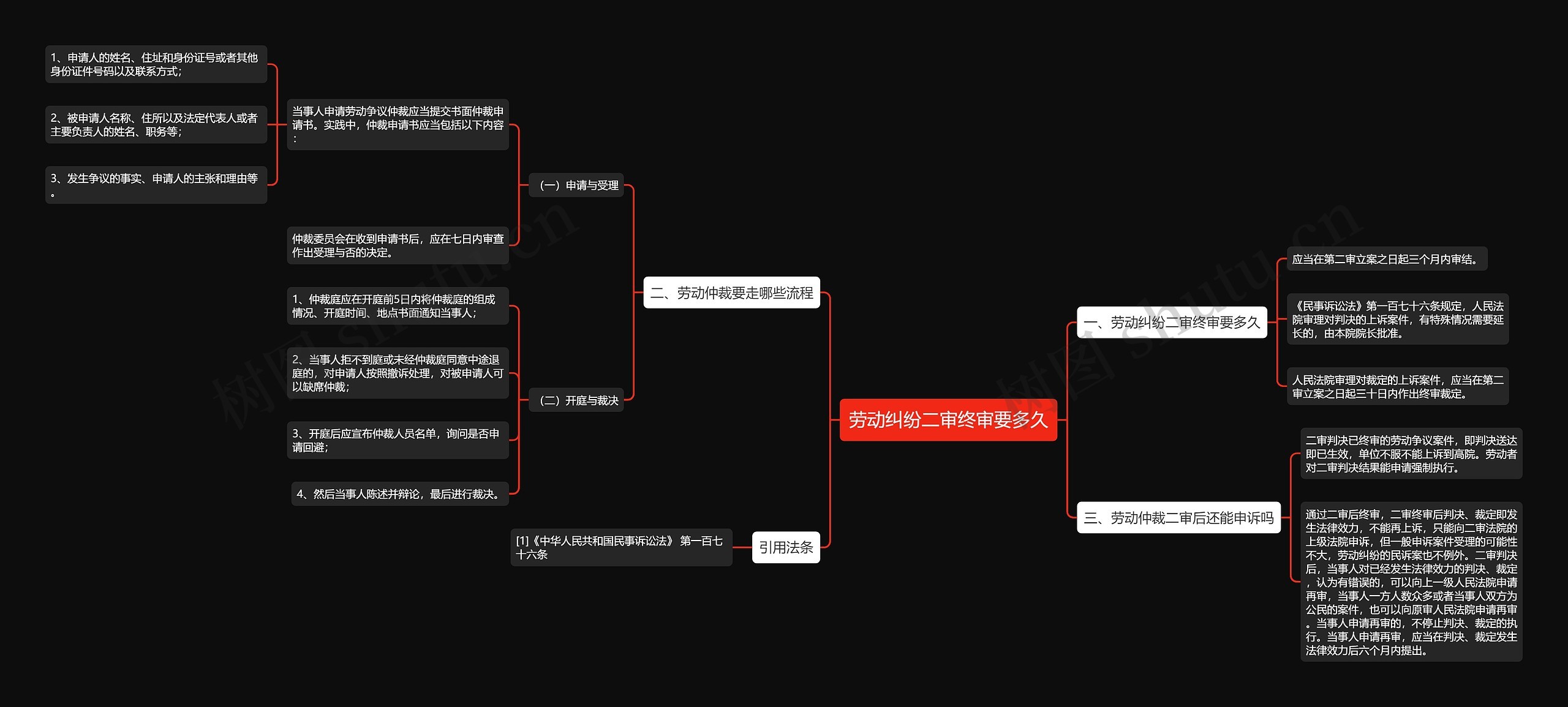 劳动纠纷二审终审要多久思维导图