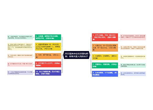 2022国考申论名言警句积类：依靠关爱人民的句子