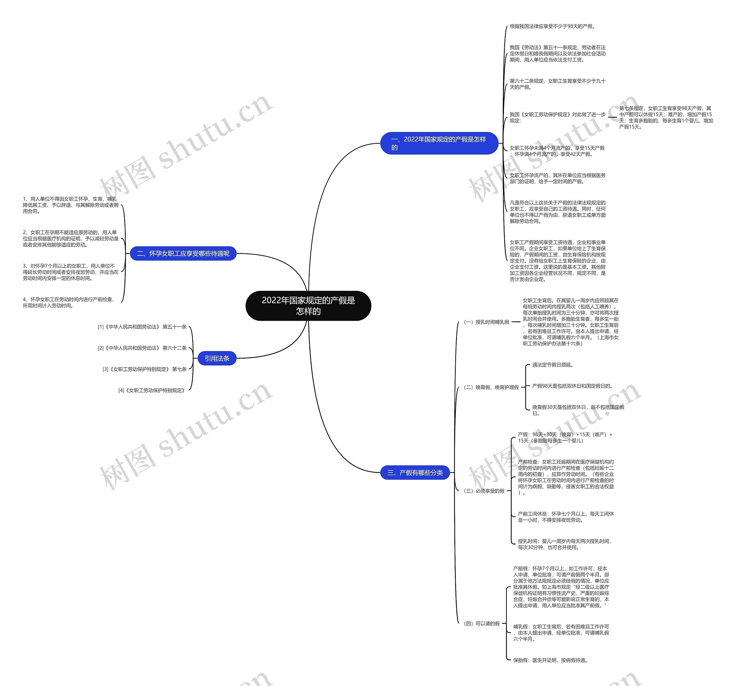 2022年国家规定的产假是怎样的 2022年国家规定的产假是怎样的