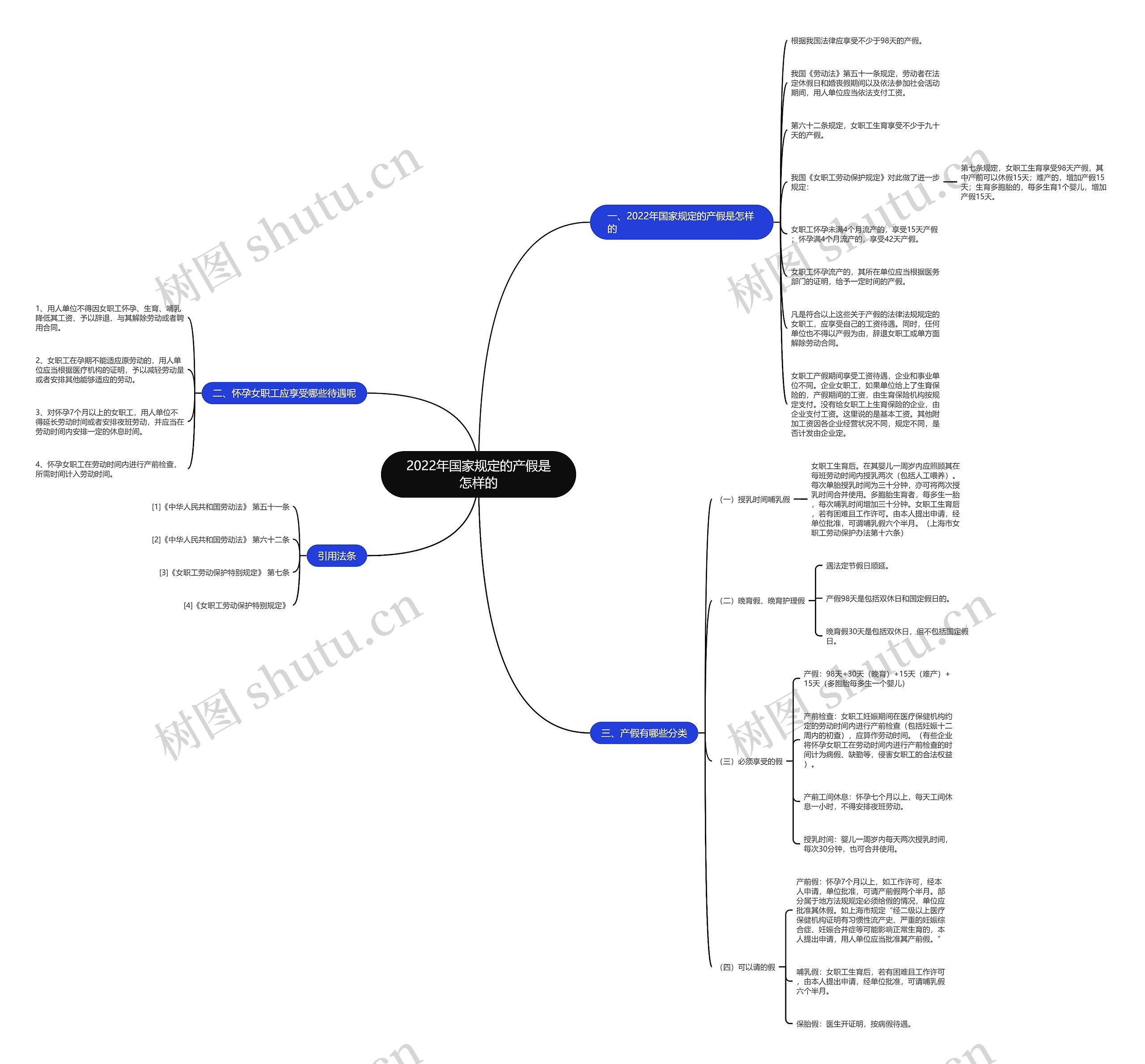 2022年国家规定的产假是怎样的思维导图
