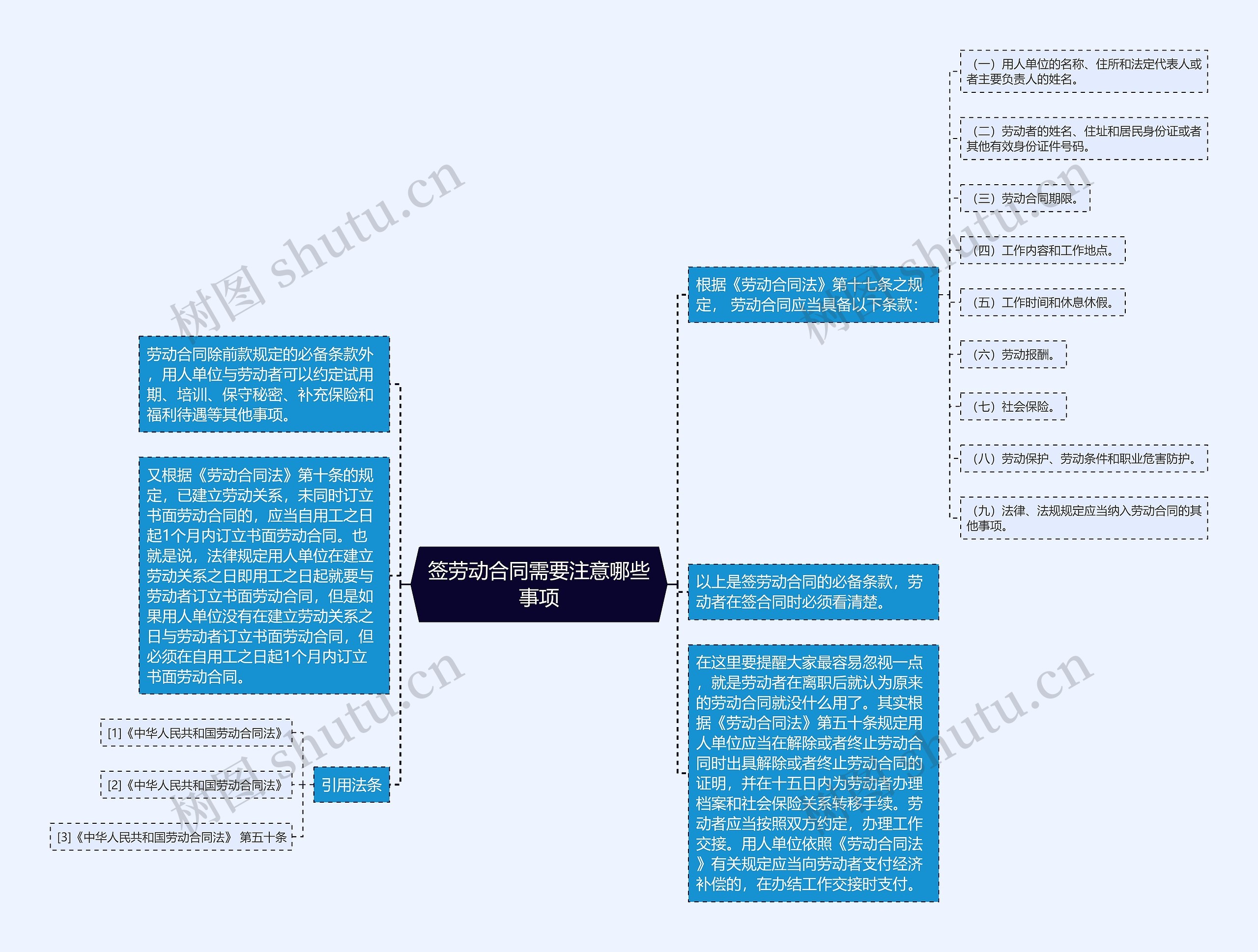 签劳动合同需要注意哪些事项