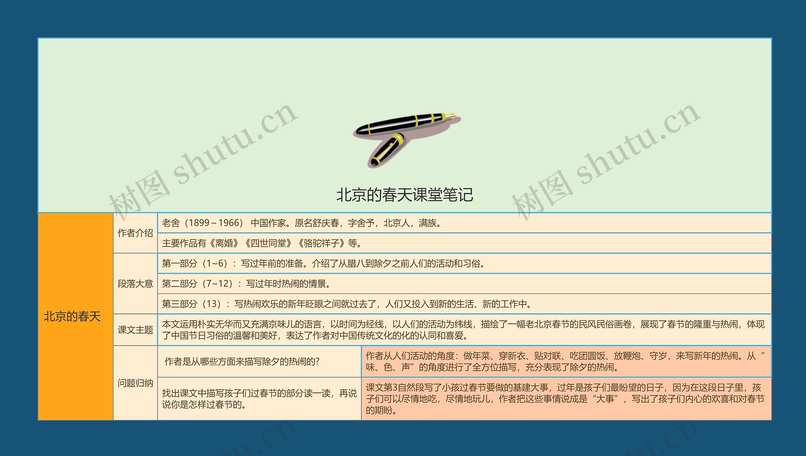 ﻿北京的春天课堂笔记思维导图