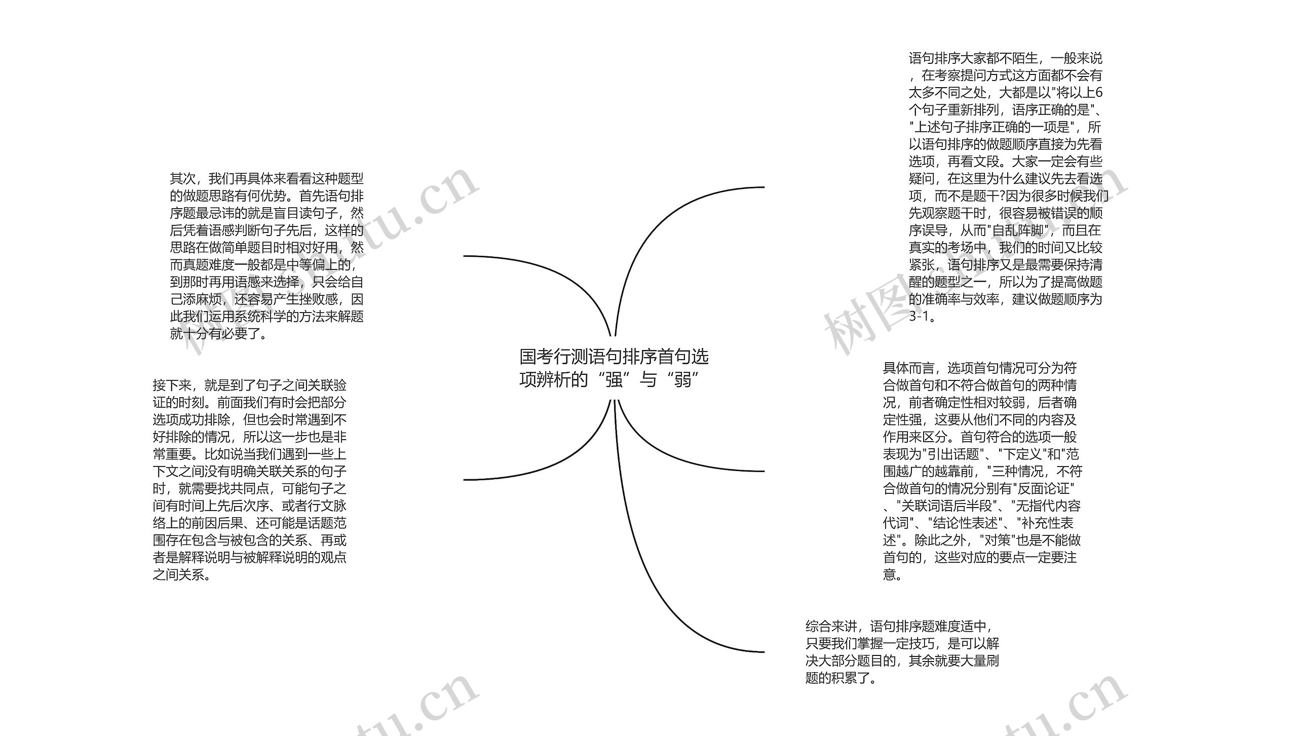 国考行测语句排序首句选项辨析的“强”与“弱”