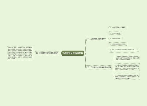 工伤复发认定申请材料