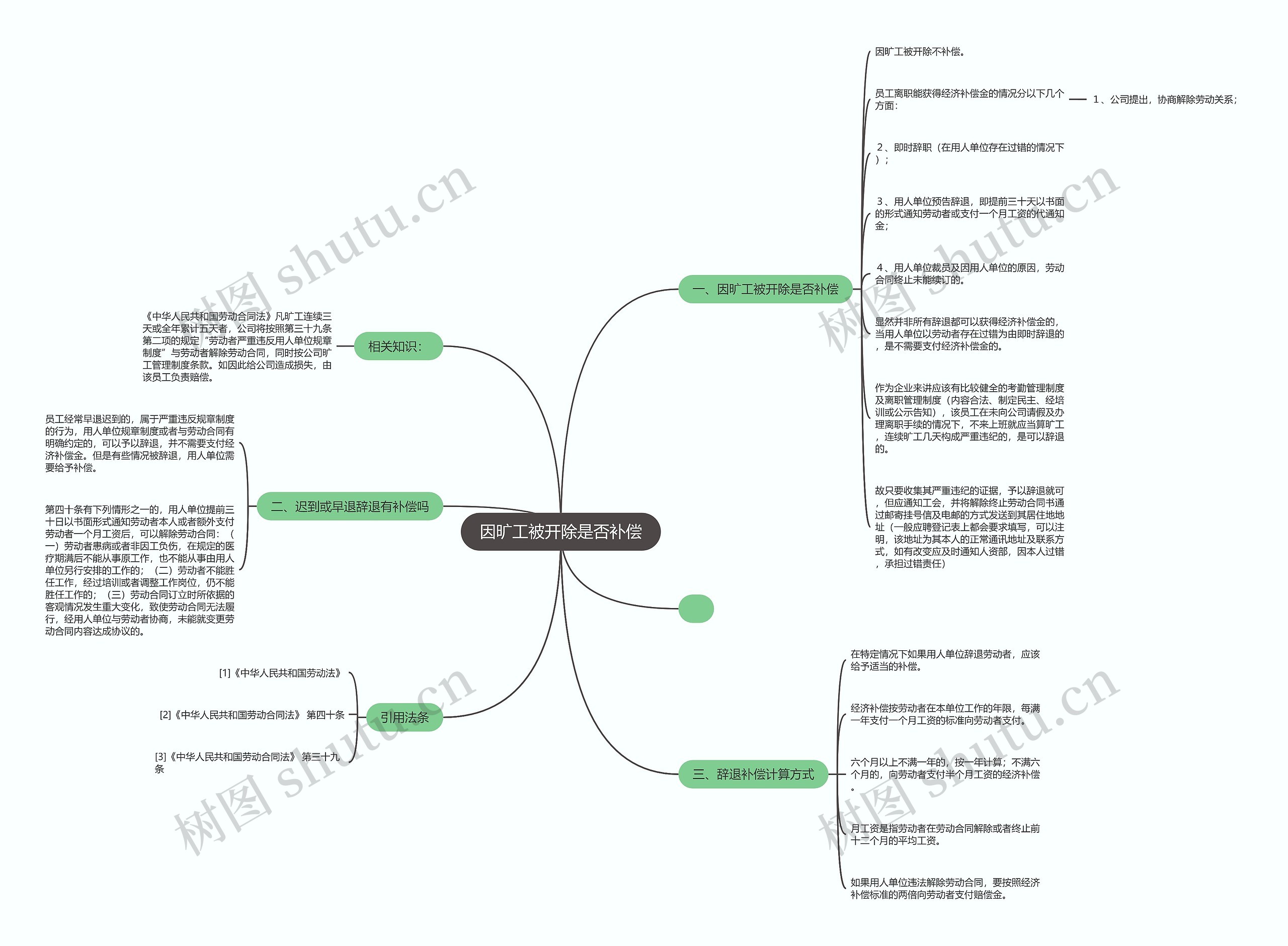 因旷工被开除是否补偿 因旷工被开除是否补偿