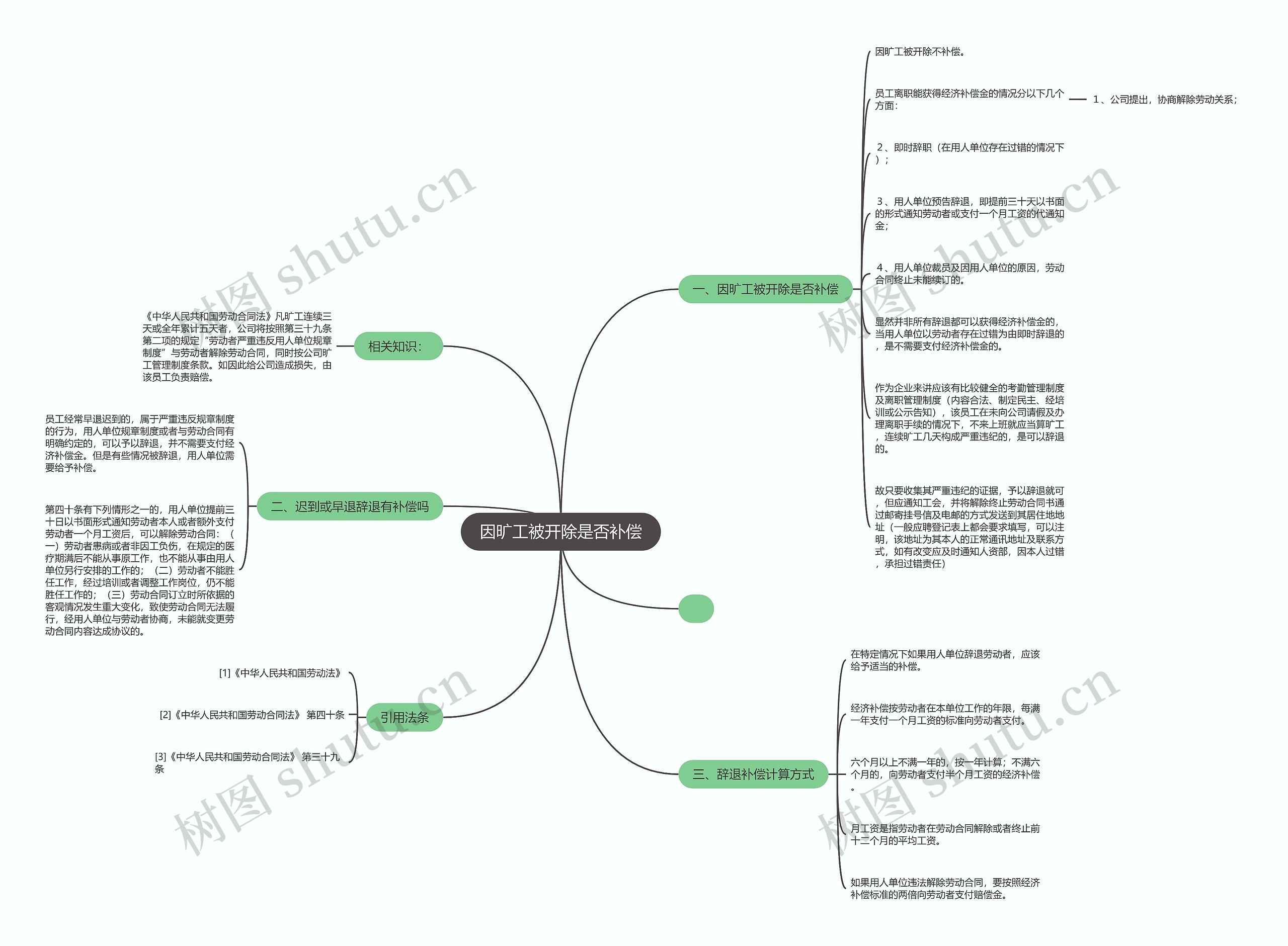 因旷工被开除是否补偿思维导图