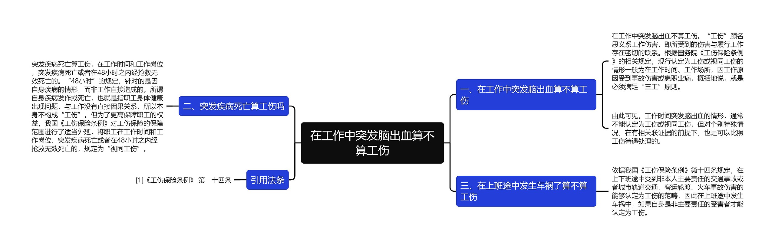 在工作中突发脑出血算不算工伤思维导图