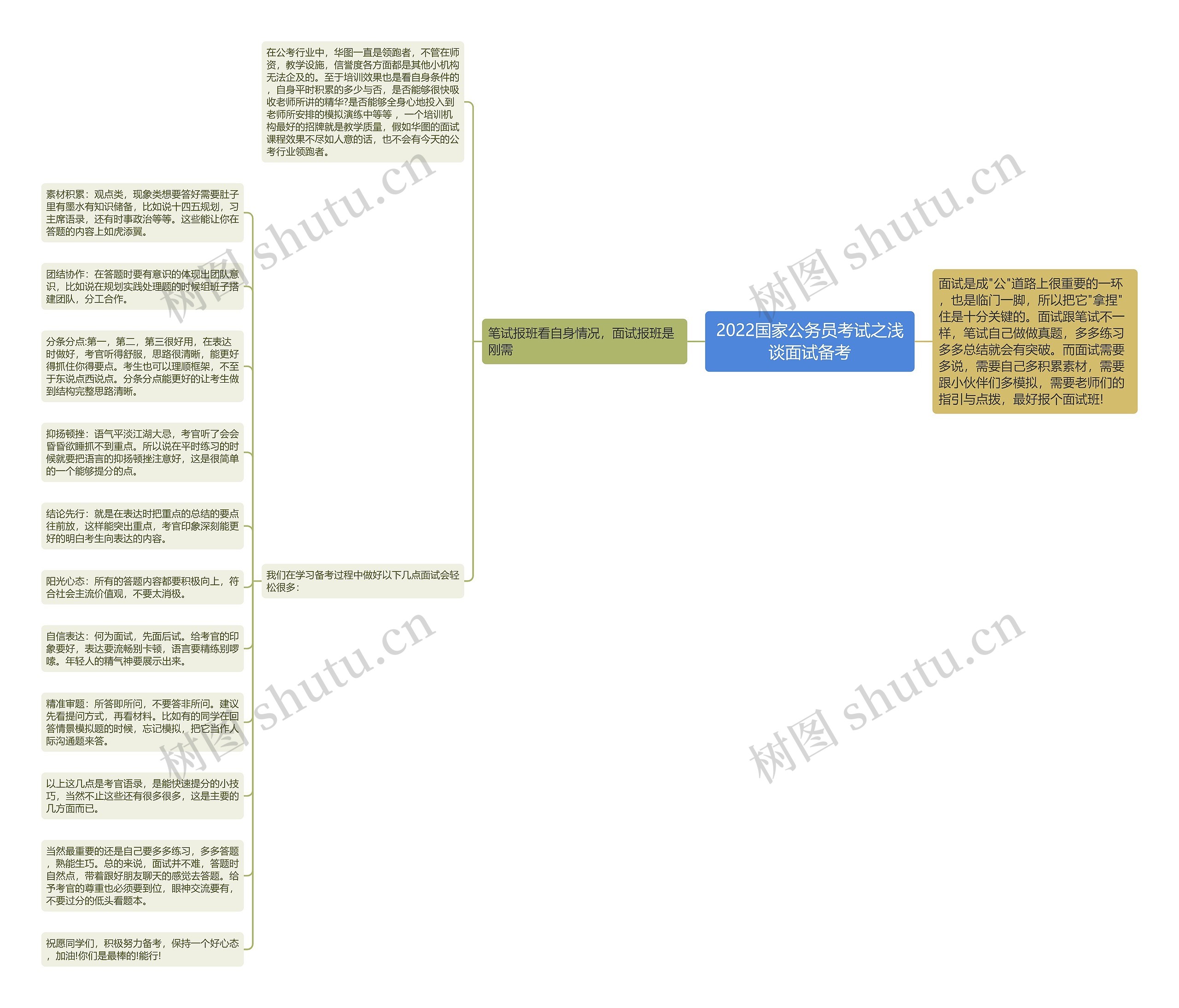 2022国家公务员考试之浅谈面试备考思维导图