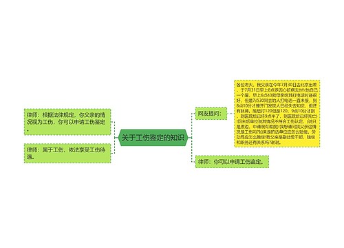 关于工伤鉴定的知识