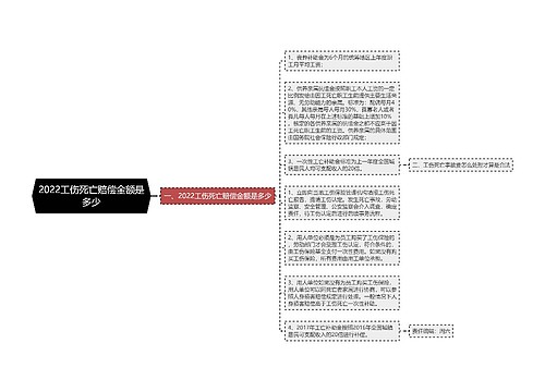 2022工伤死亡赔偿金额是多少