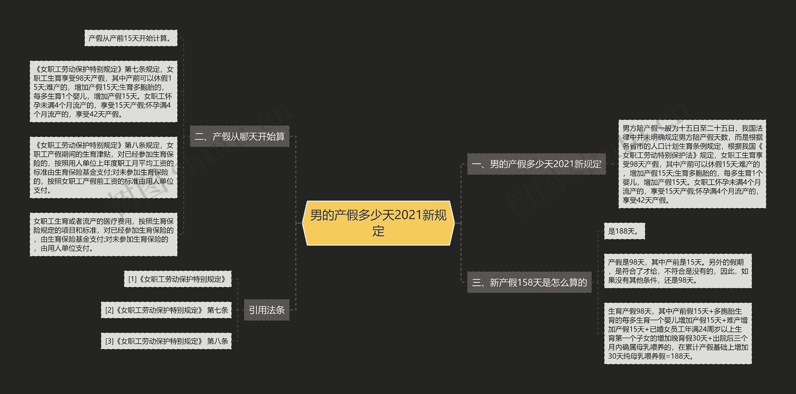 男的产假多少天2021新规定