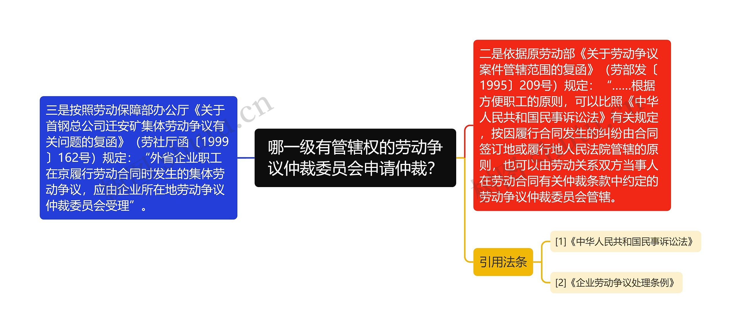 哪一级有管辖权的劳动争议仲裁委员会申请仲裁? 哪一级有管辖权的劳动争议仲裁委员会申请仲裁?
