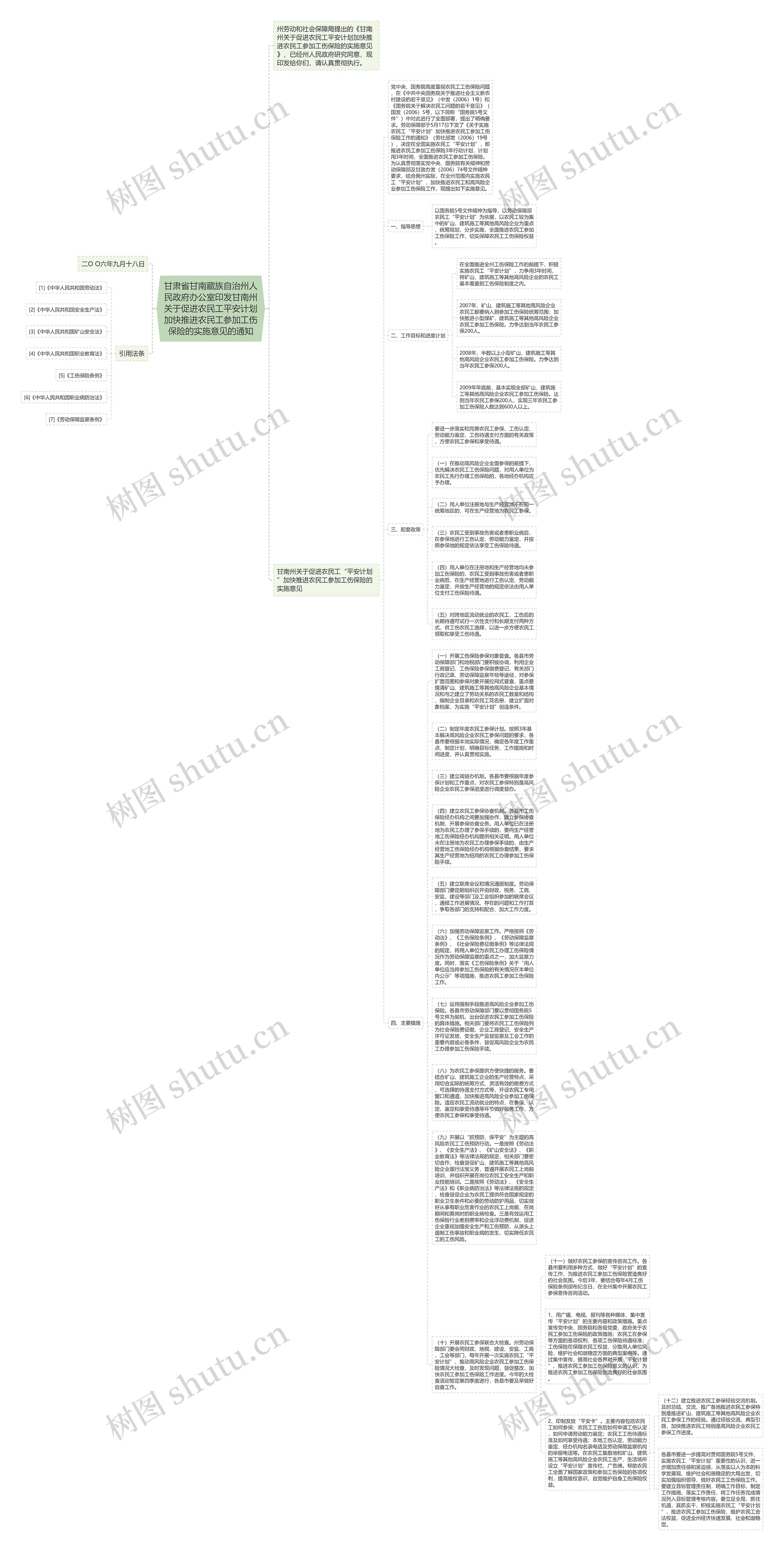 甘肃省甘南藏族自治州人民政府办公室印发甘南州关于促进农民工平安计划加快推进农民工参加工伤保险的实施意见的通知思维导图