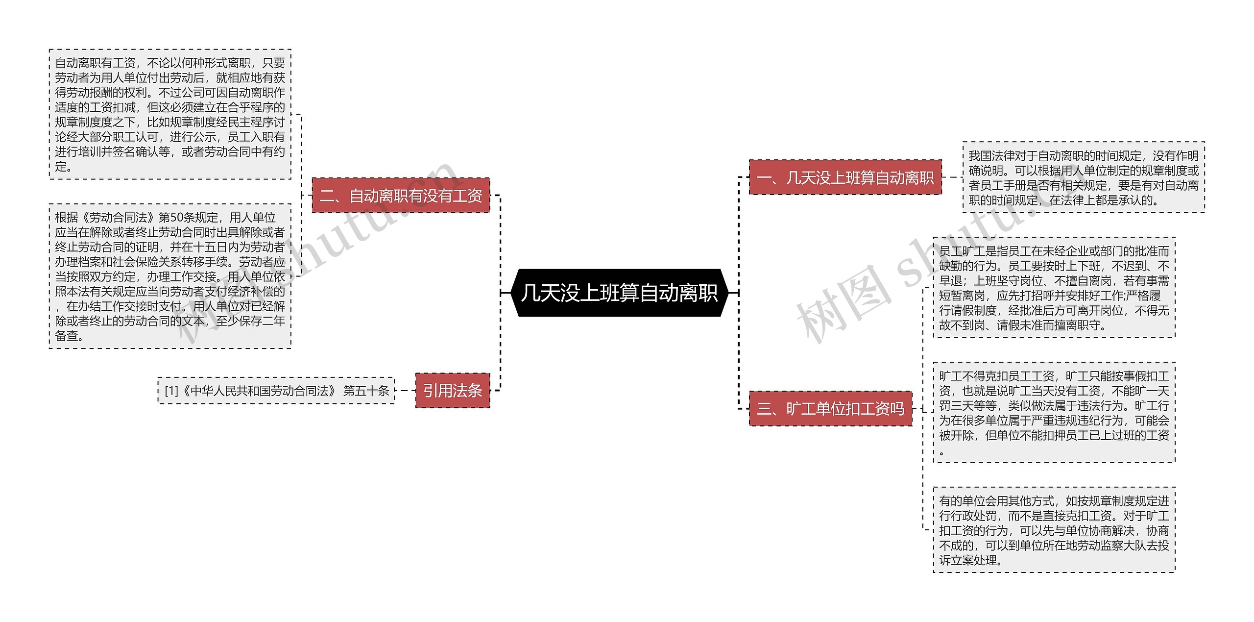 几天没上班算自动离职