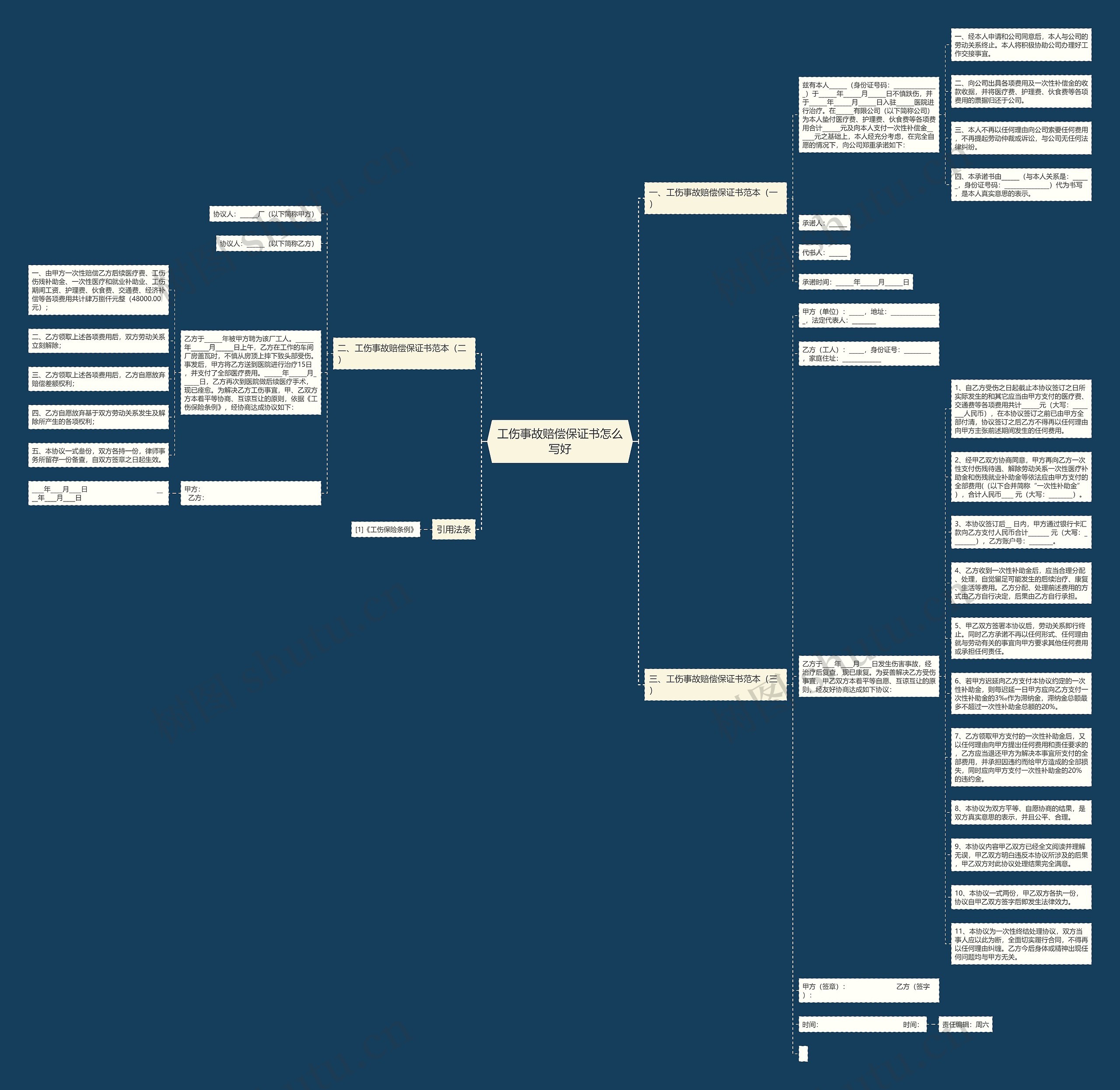 工伤事故赔偿保证书怎么写好思维导图