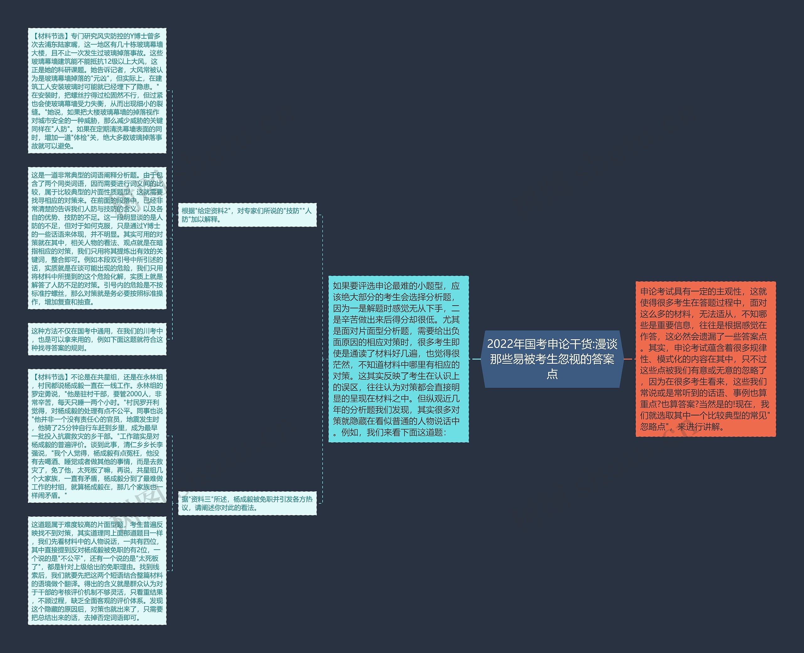 2022年国考申论干货:漫谈那些易被考生忽视的答案点思维导图