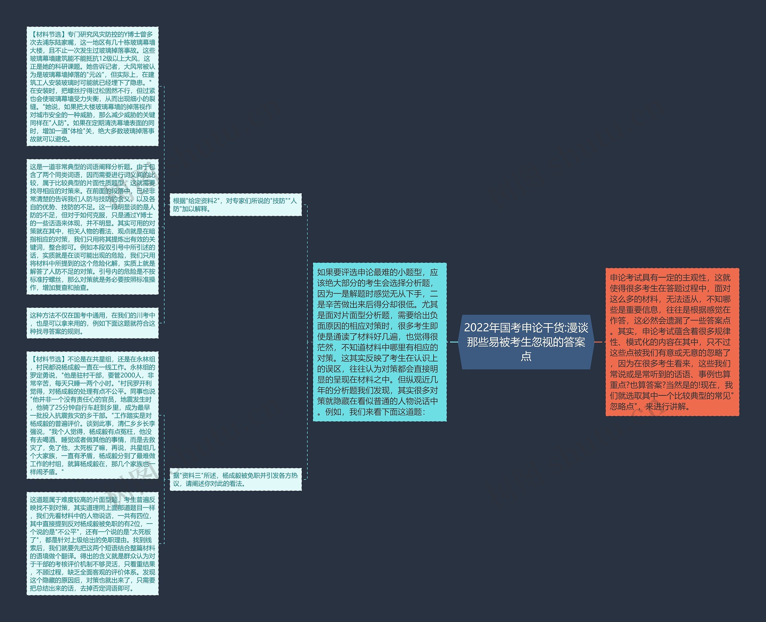 2022年国考申论干货:漫谈那些易被考生忽视的答案点 2022年国考申论干货:漫谈那些易被考生忽视的答案点