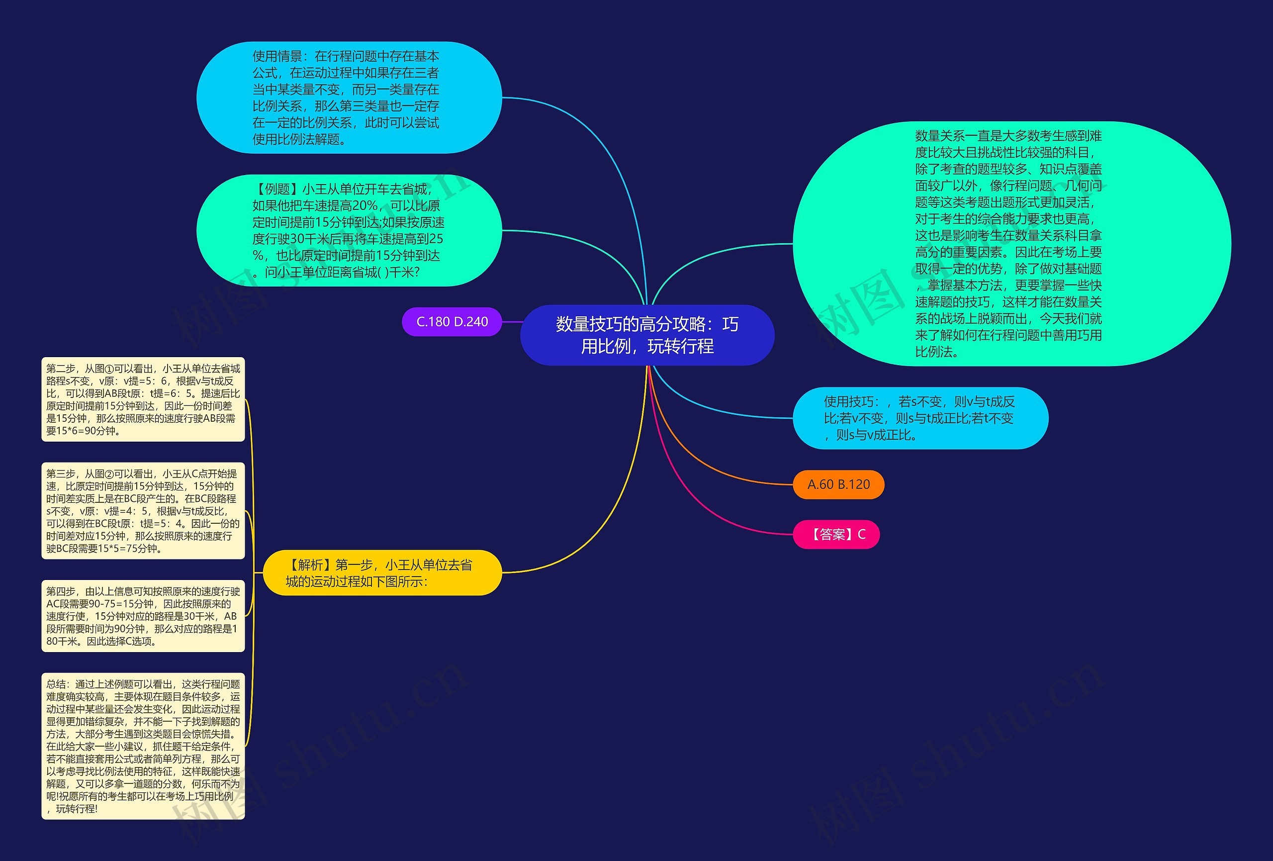 数量技巧的高分攻略：巧用比例，玩转行程