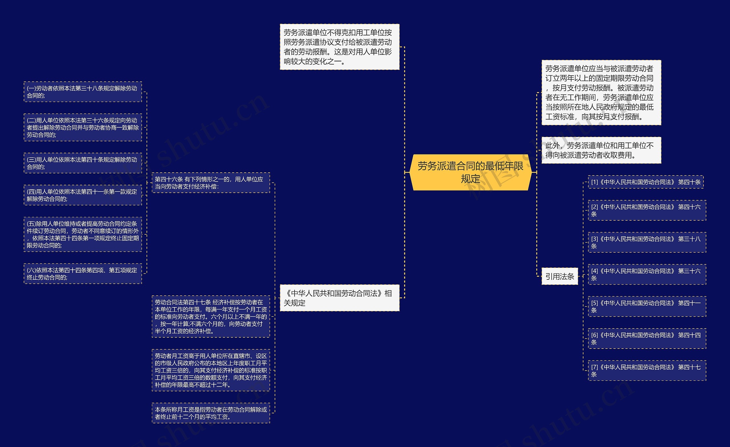 劳务派遣合同的最低年限规定 劳务派遣合同的最低年限规定
