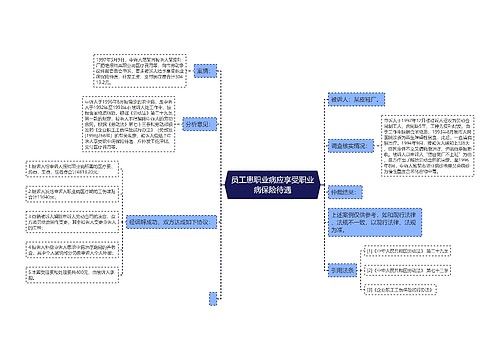 员工患职业病应享受职业病保险待遇