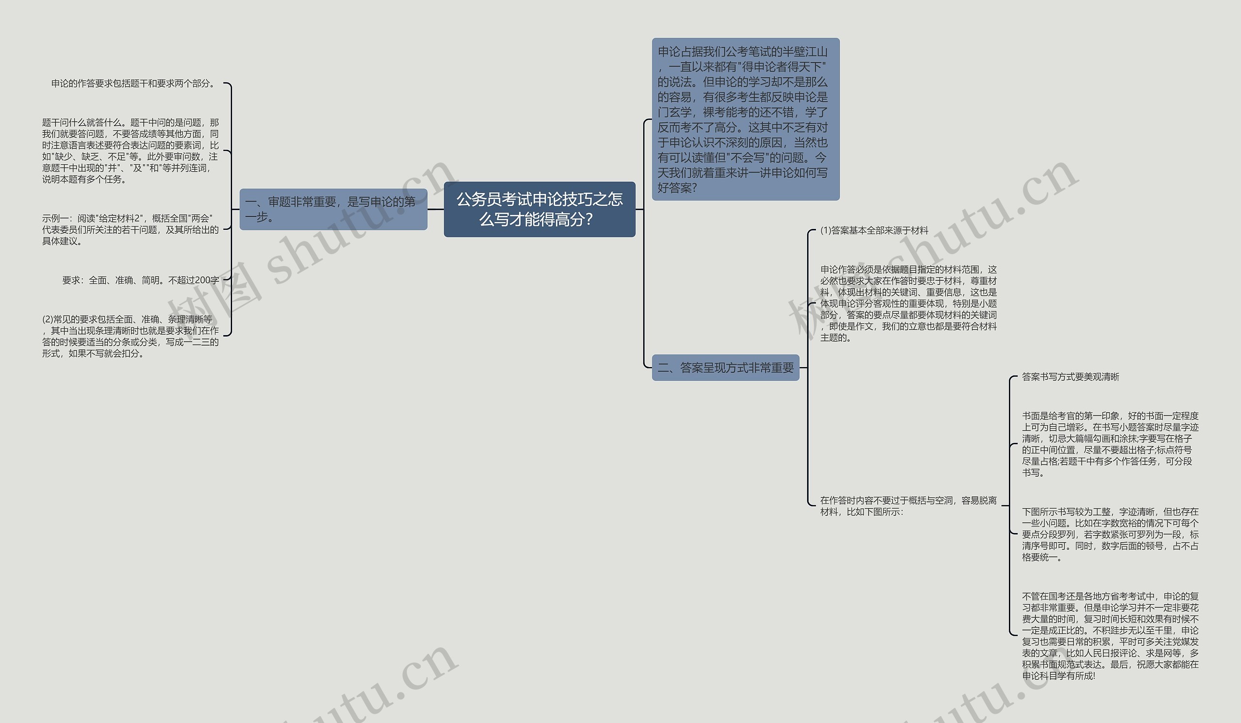 公务员考试申论技巧之怎么写才能得高分？思维导图