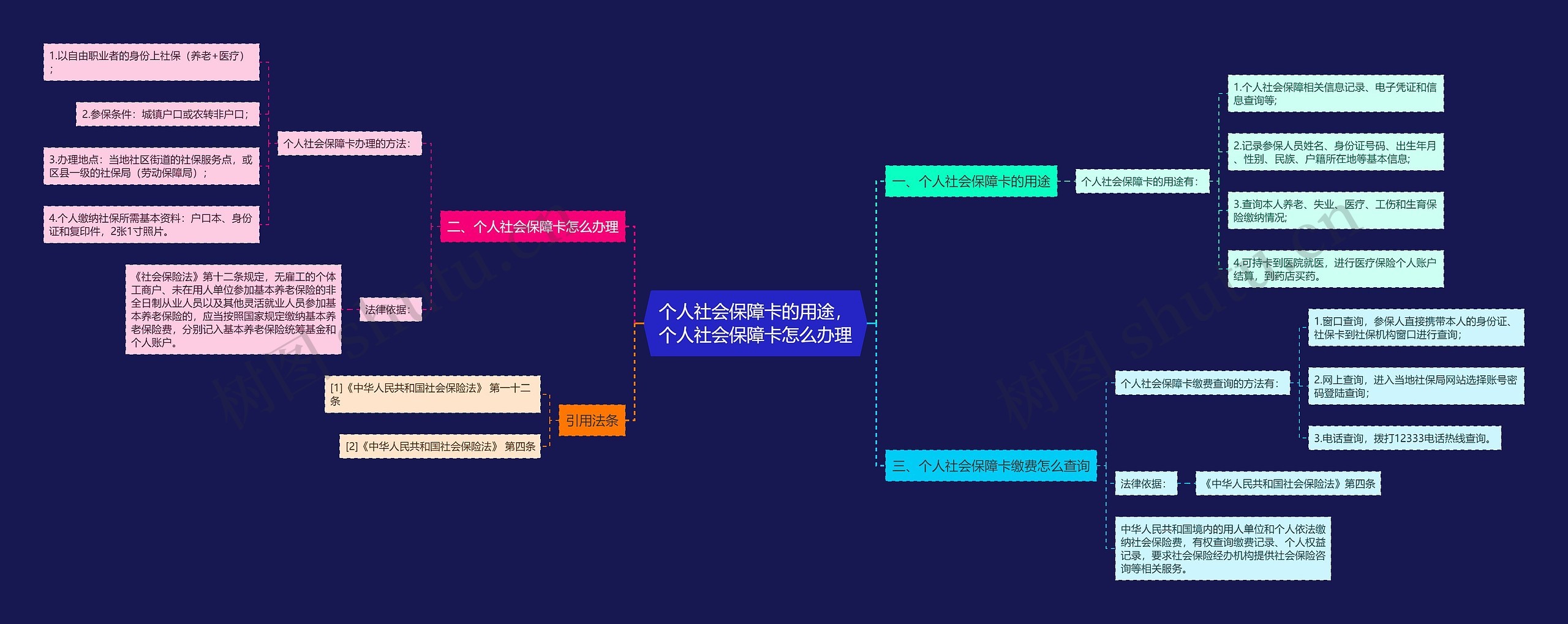 个人社会保障卡的用途，个人社会保障卡怎么办理