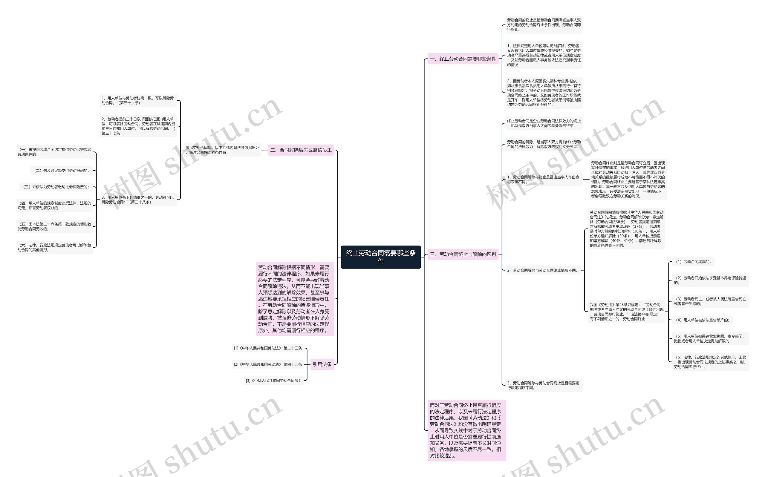 终止劳动合同需要哪些条件 终止劳动合同需要哪些条件