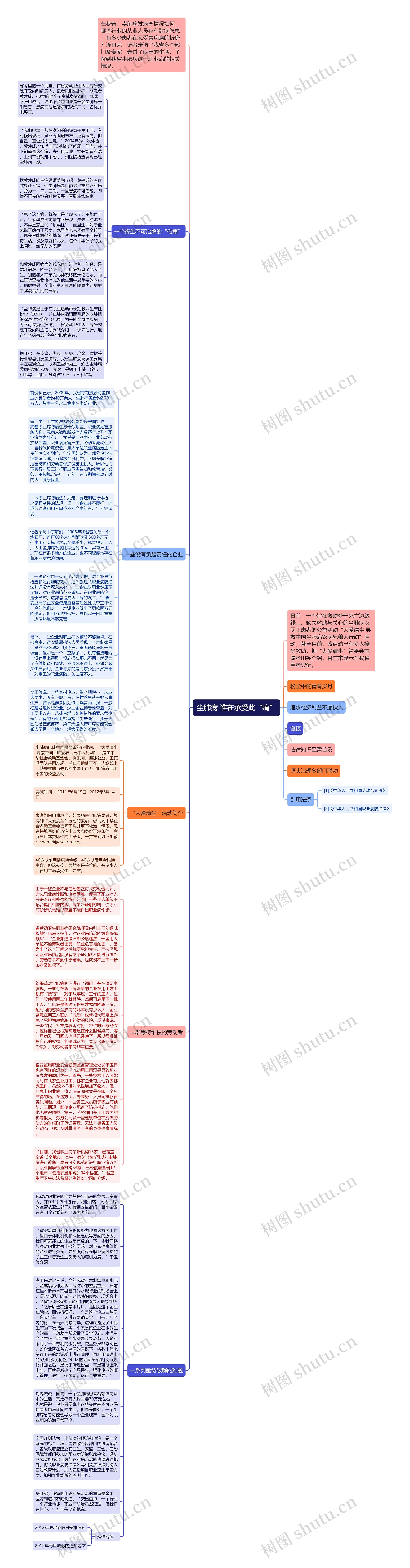 尘肺病 谁在承受此“痛”