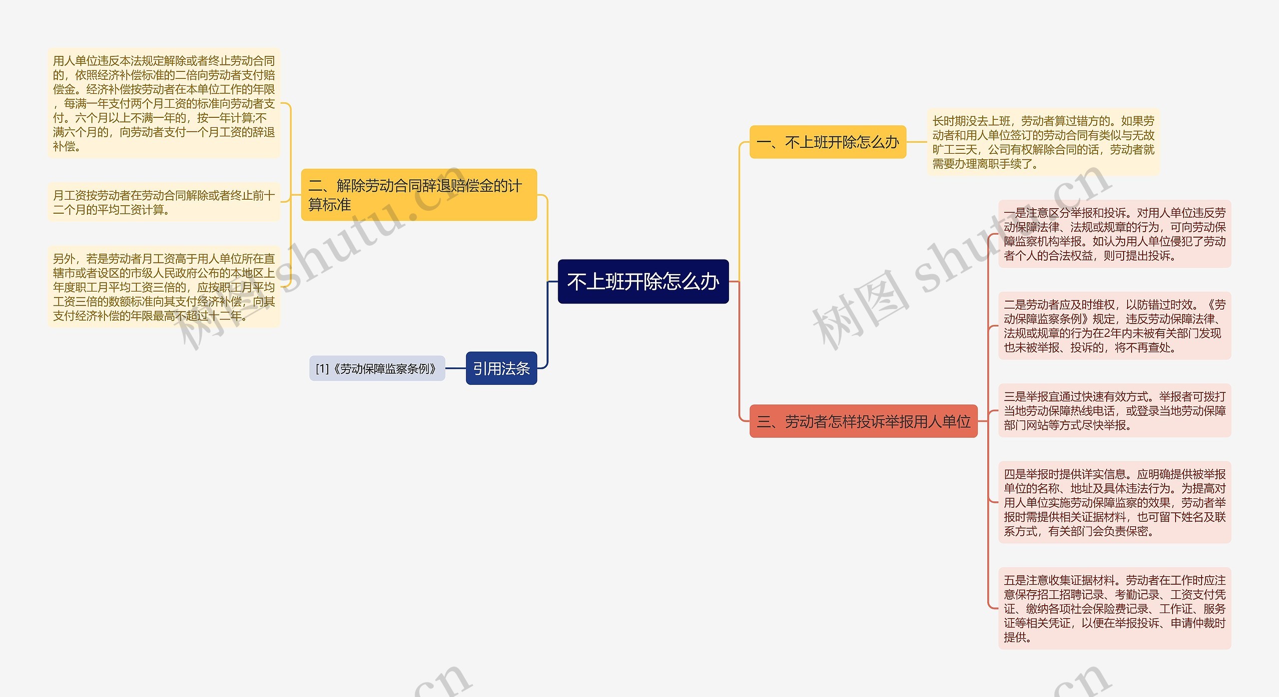 不上班开除怎么办思维导图