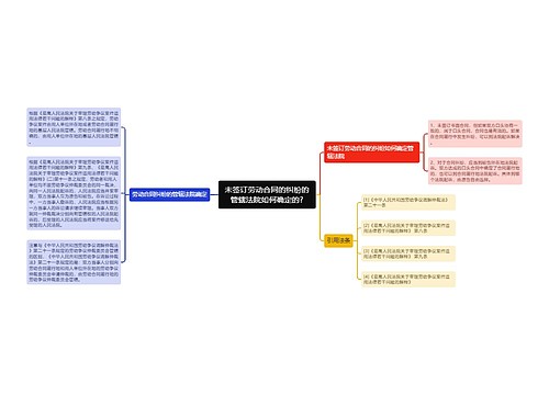 未签订劳动合同的纠纷的管辖法院如何确定的?