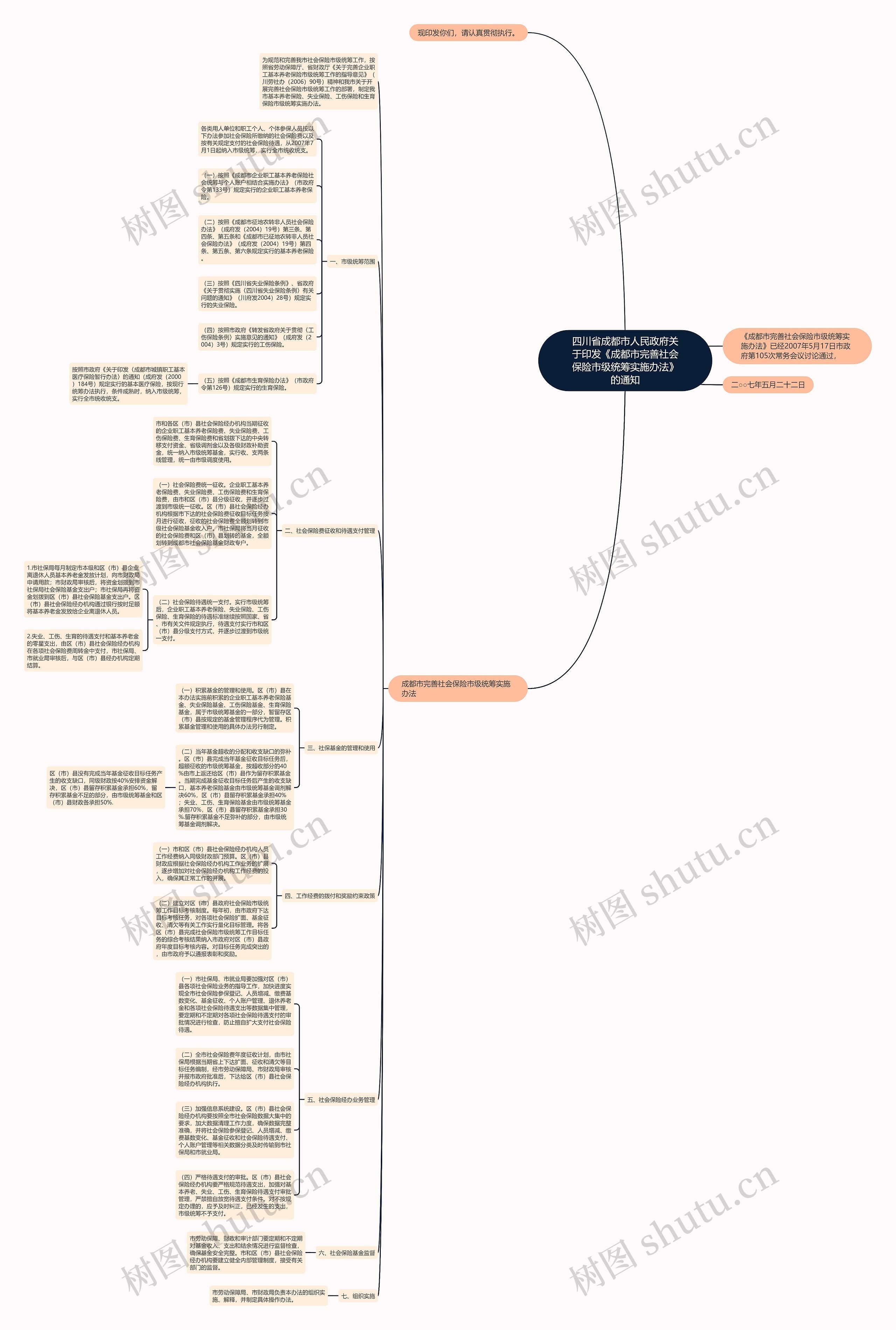 四川省成都市人民政府关于印发《成都市完善社会保险市级统筹实施办法》的通知思维导图