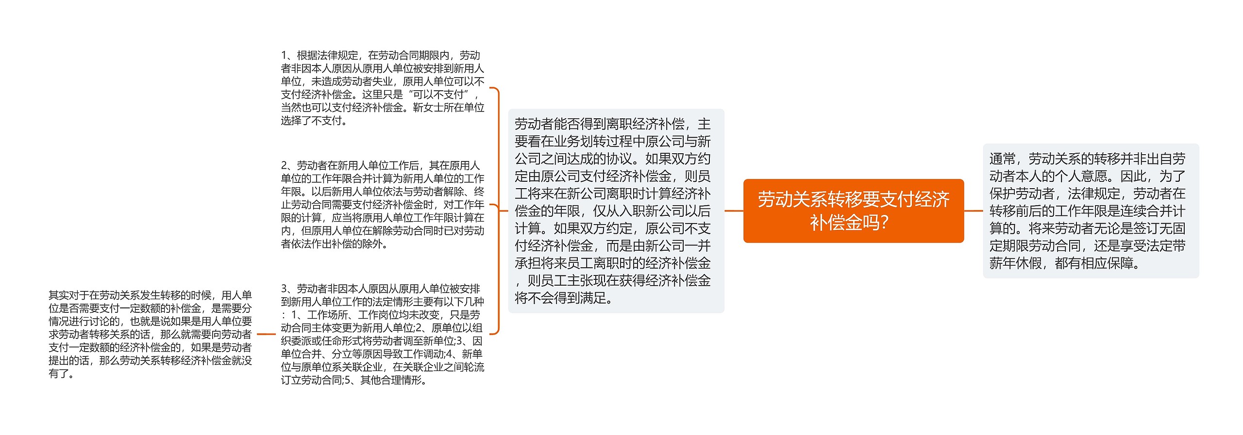 劳动关系转移要支付经济补偿金吗？思维导图