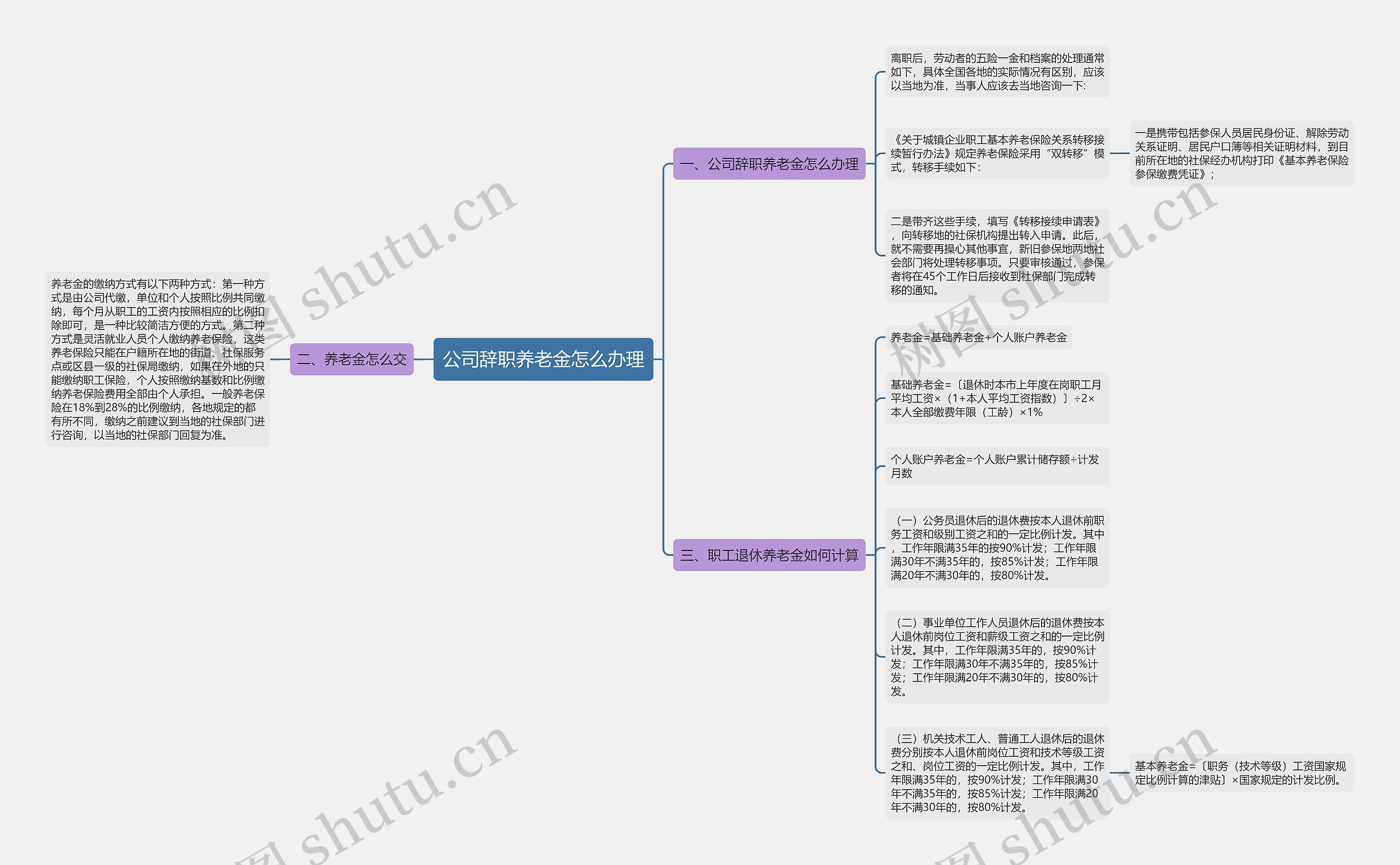 公司辞职养老金怎么办理