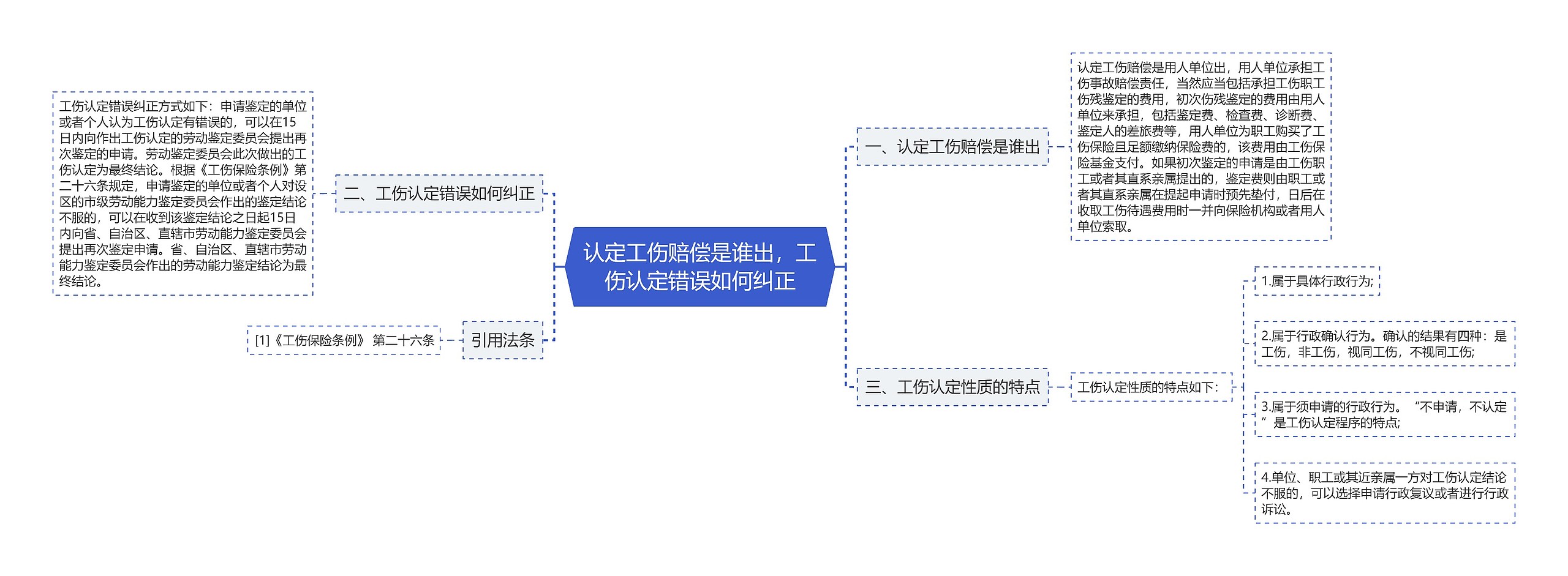 认定工伤赔偿是谁出，工伤认定错误如何纠正