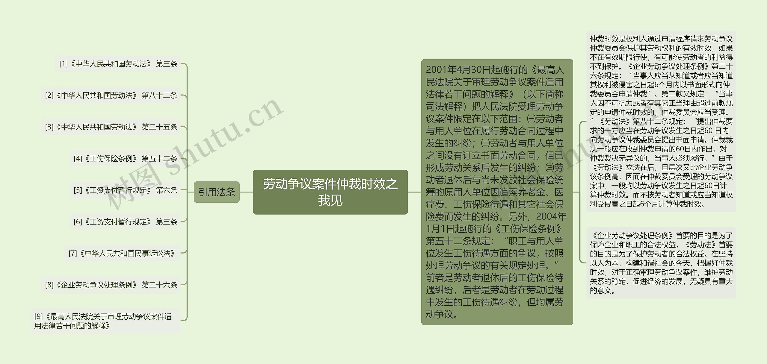 劳动争议案件仲裁时效之我见 劳动争议案件仲裁时效之我见