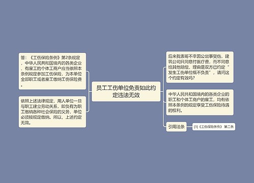 员工工伤单位免责如此约定违法无效