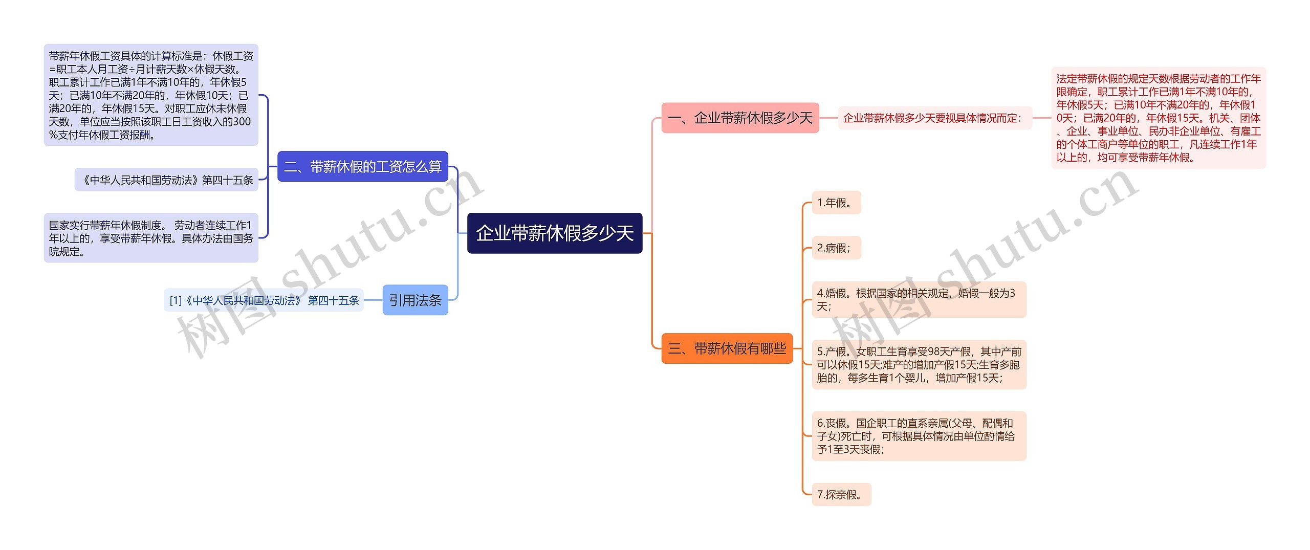 企业带薪休假多少天
