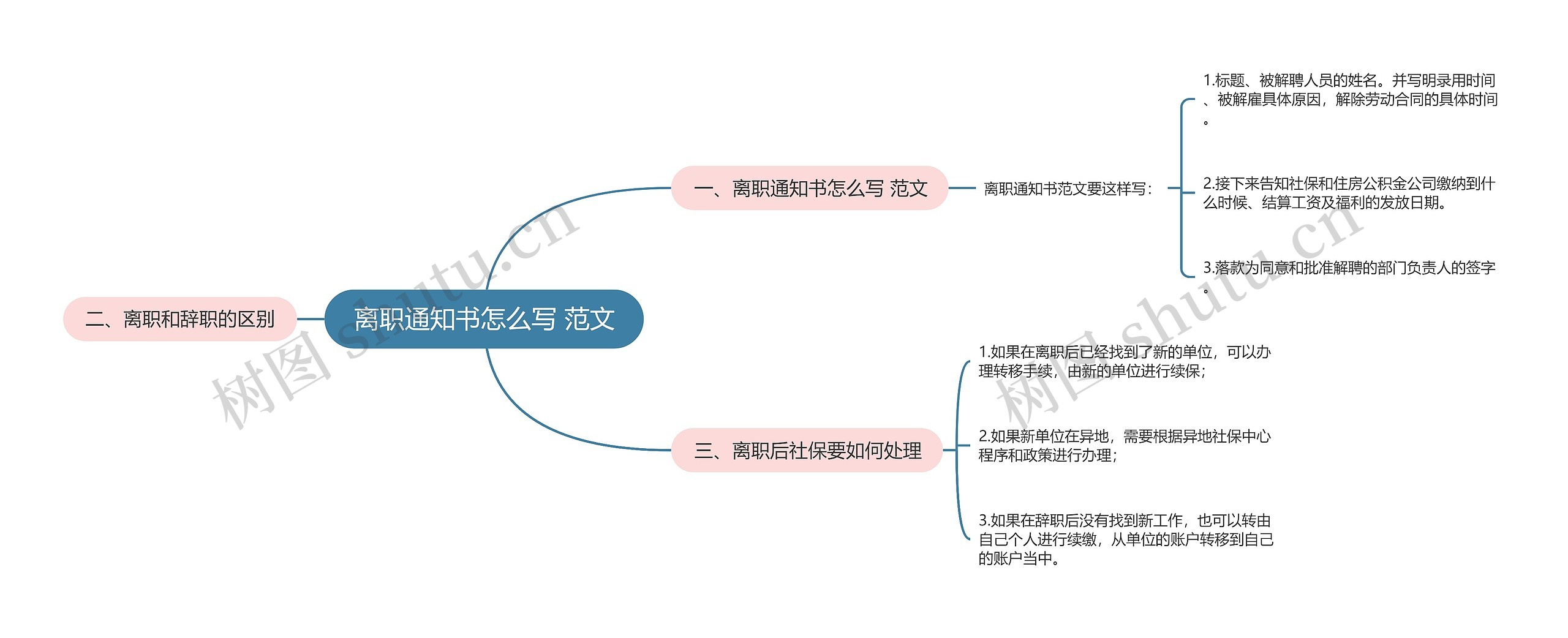 离职通知书怎么写 范文