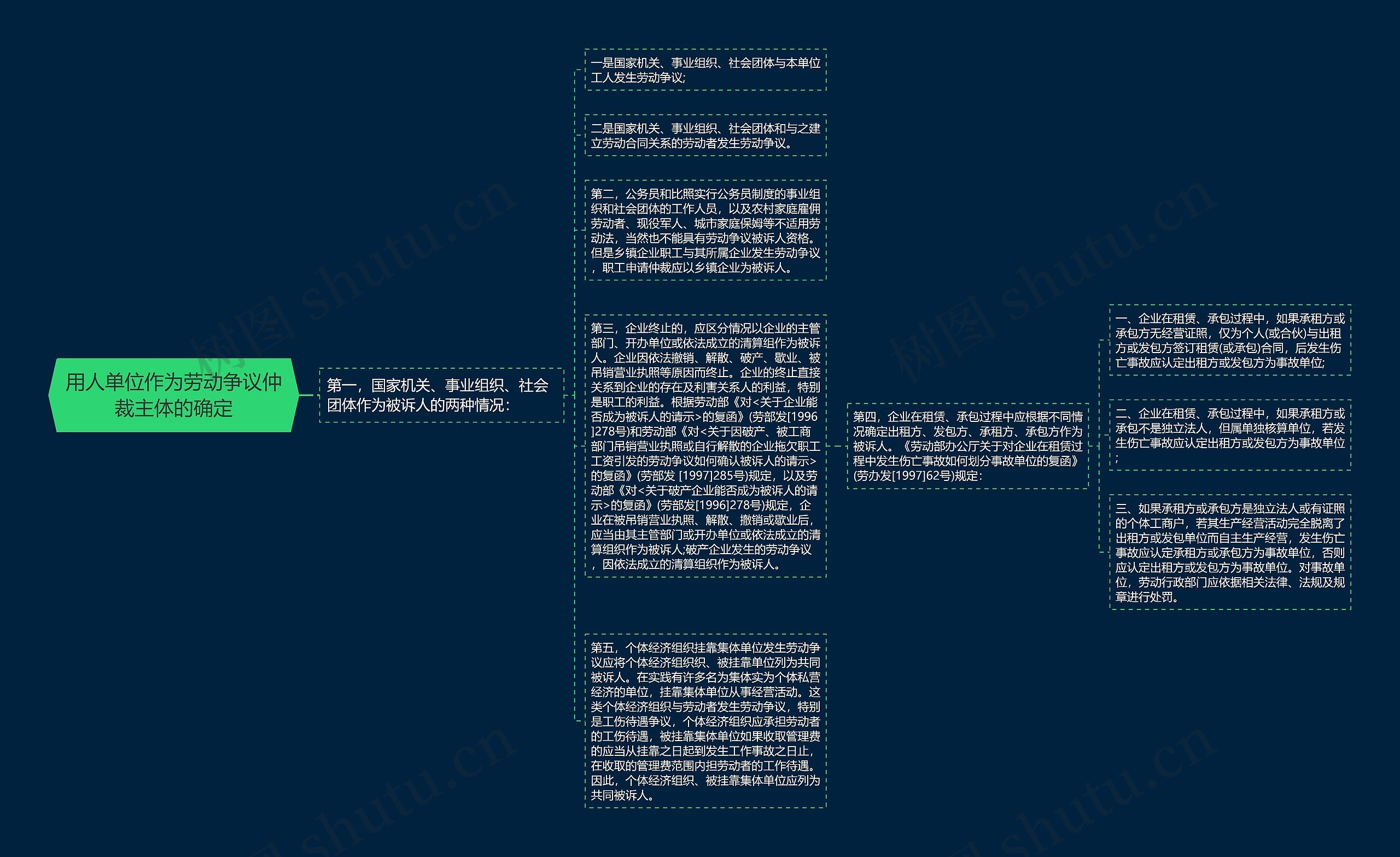 用人单位作为劳动争议仲裁主体的确定