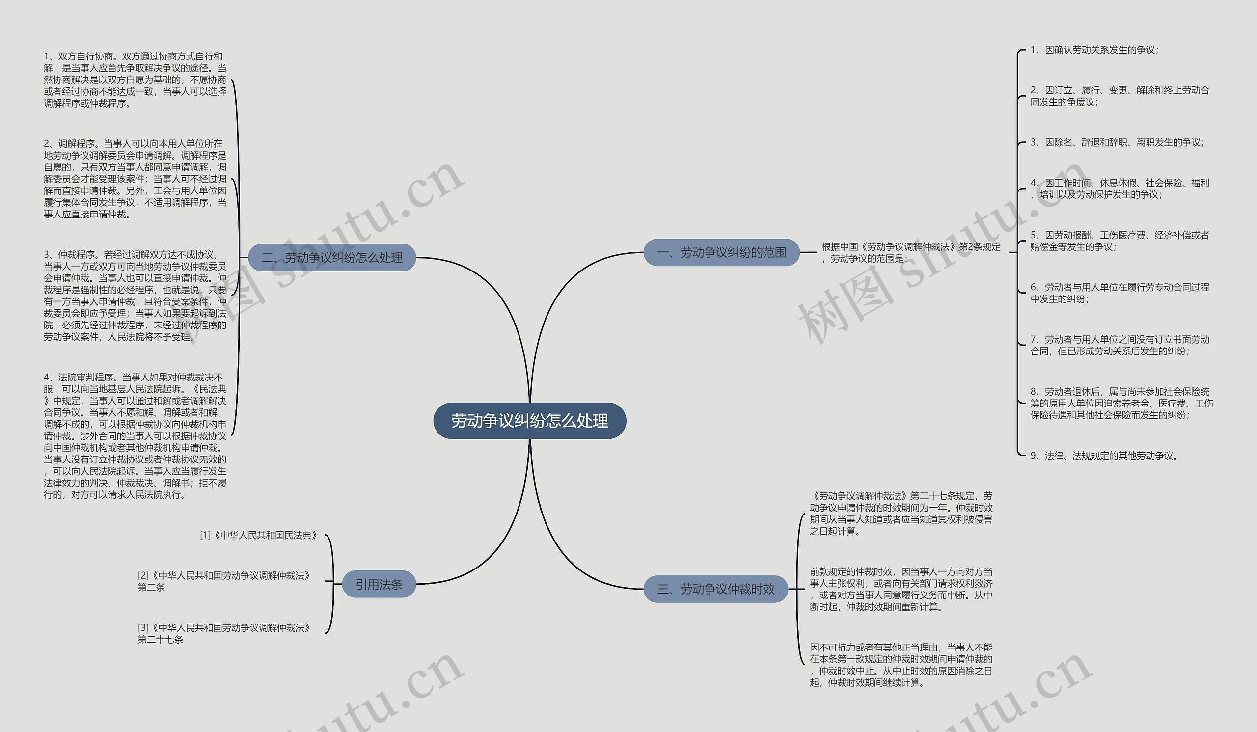 劳动争议纠纷怎么处理 劳动争议纠纷怎么处理