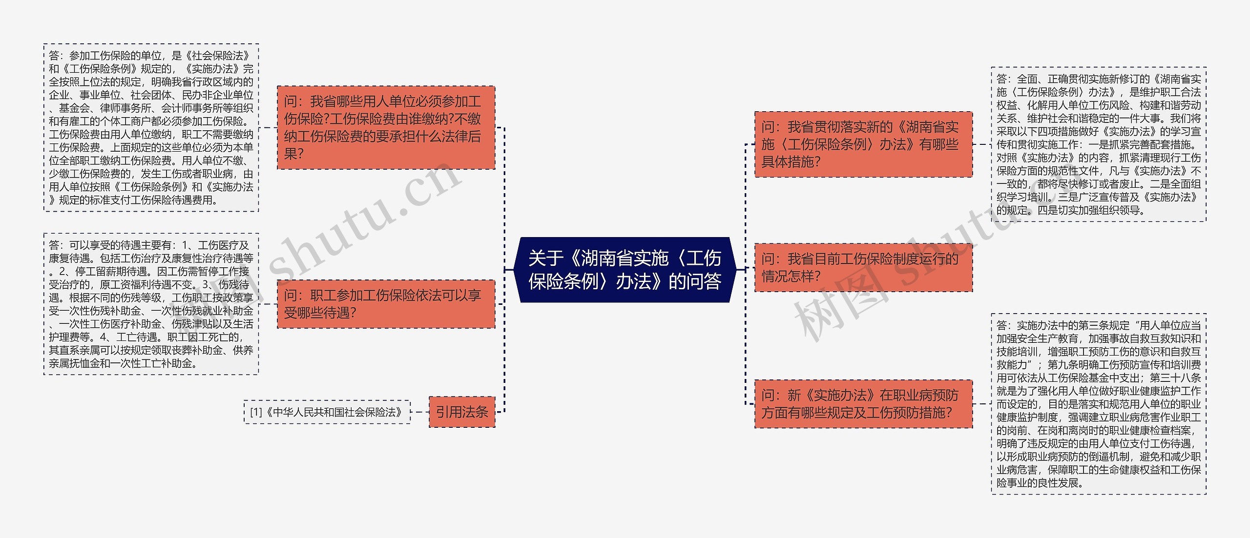 关于《湖南省实施〈工伤保险条例〉办法》的问答