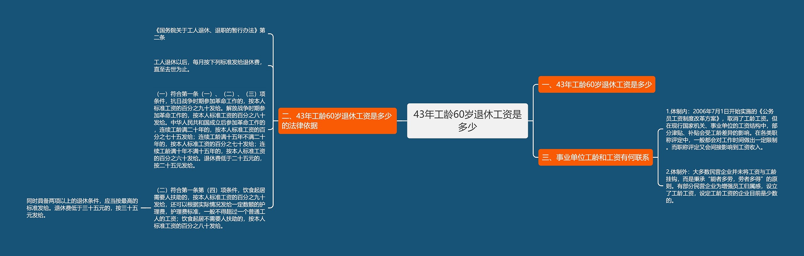 43年工龄60岁退休工资是多少